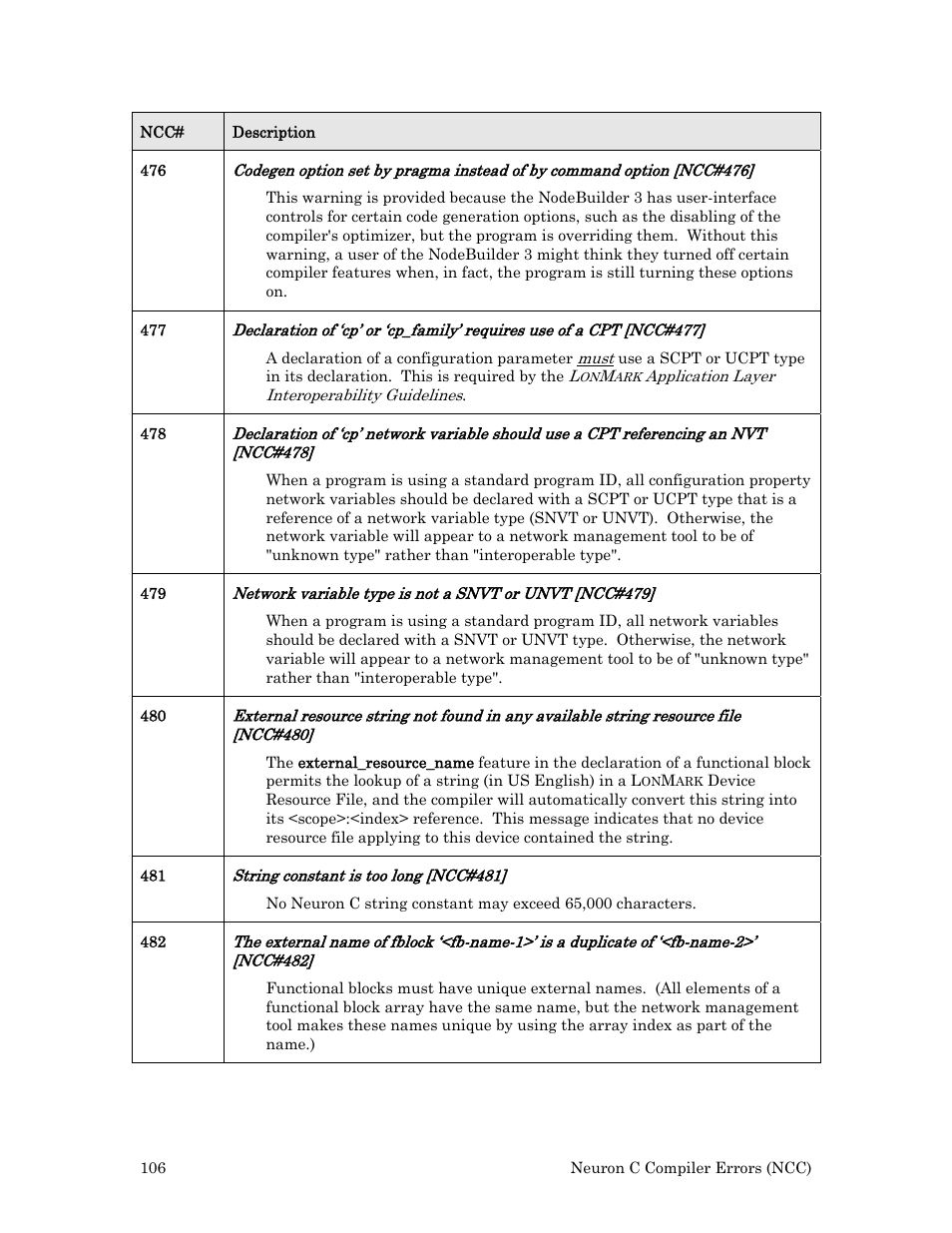 Echelon Neuron User Manual | Page 114 / 180