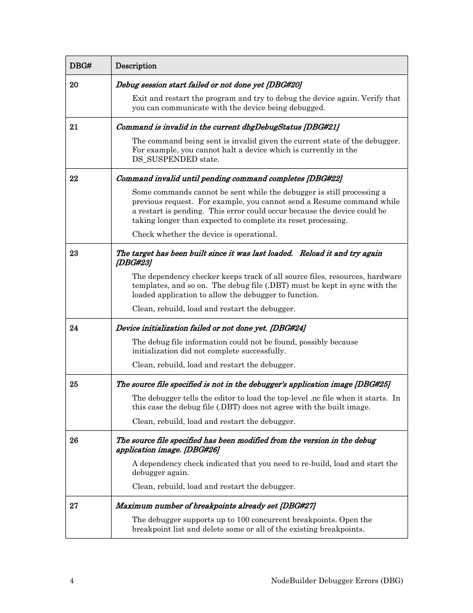 Echelon Neuron User Manual | Page 12 / 180