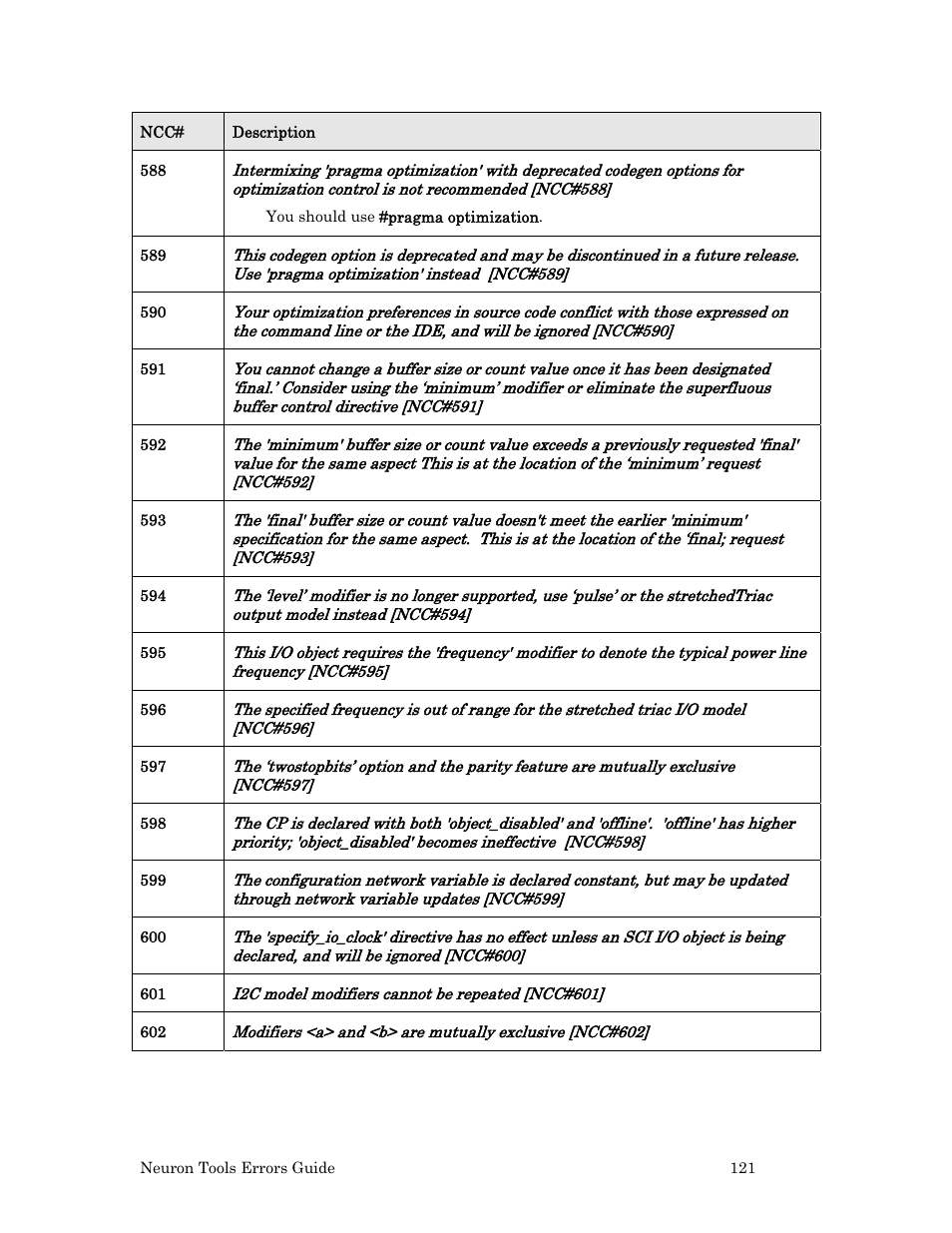 Echelon Neuron User Manual | Page 129 / 180