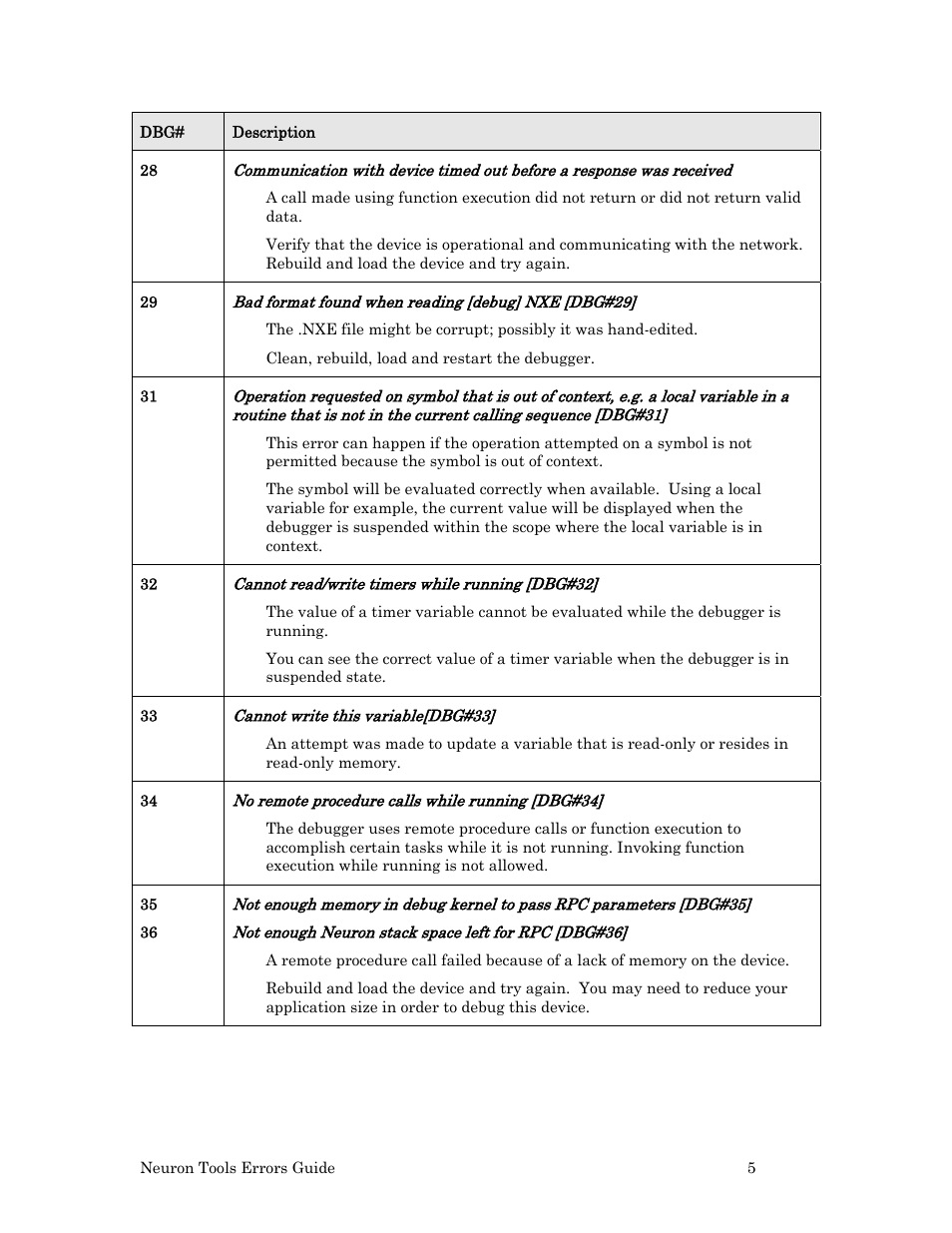 Echelon Neuron User Manual | Page 13 / 180