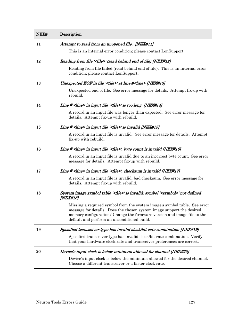 Echelon Neuron User Manual | Page 135 / 180