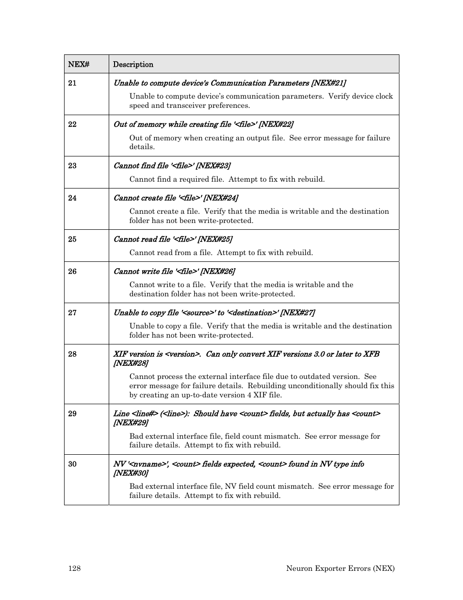 Echelon Neuron User Manual | Page 136 / 180