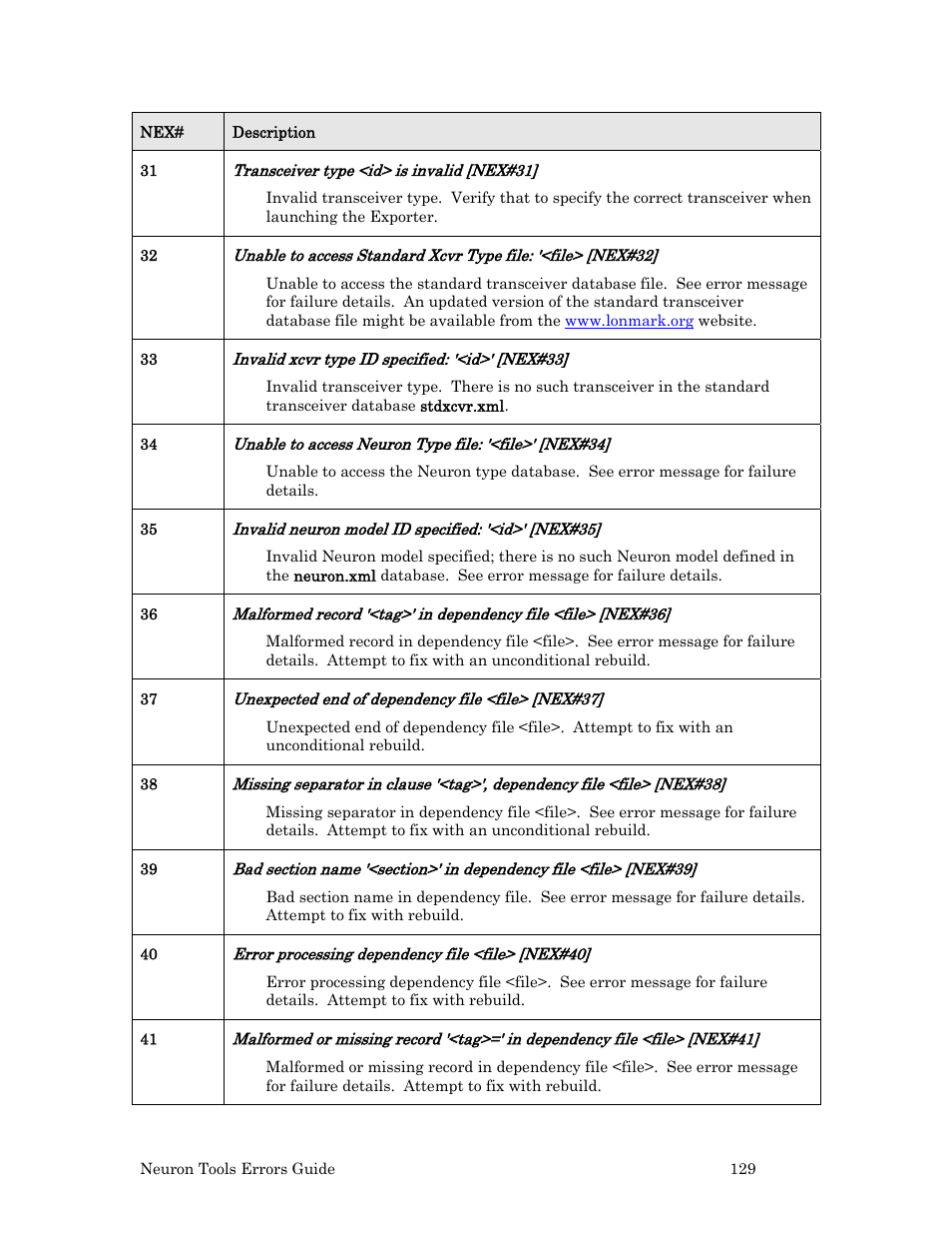 Echelon Neuron User Manual | Page 137 / 180