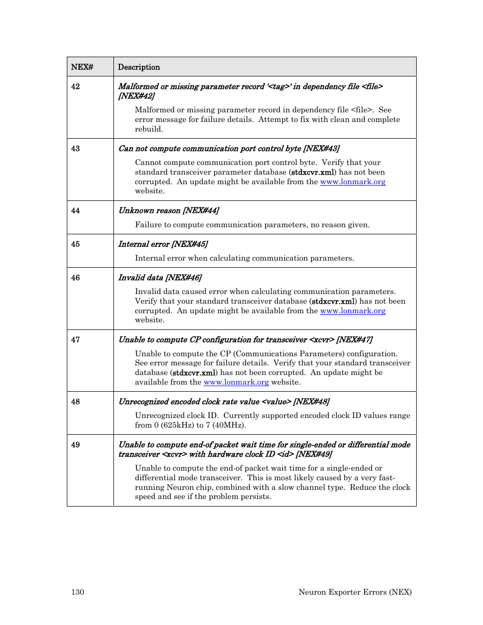 Echelon Neuron User Manual | Page 138 / 180