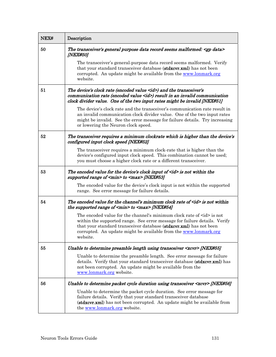 Echelon Neuron User Manual | Page 139 / 180