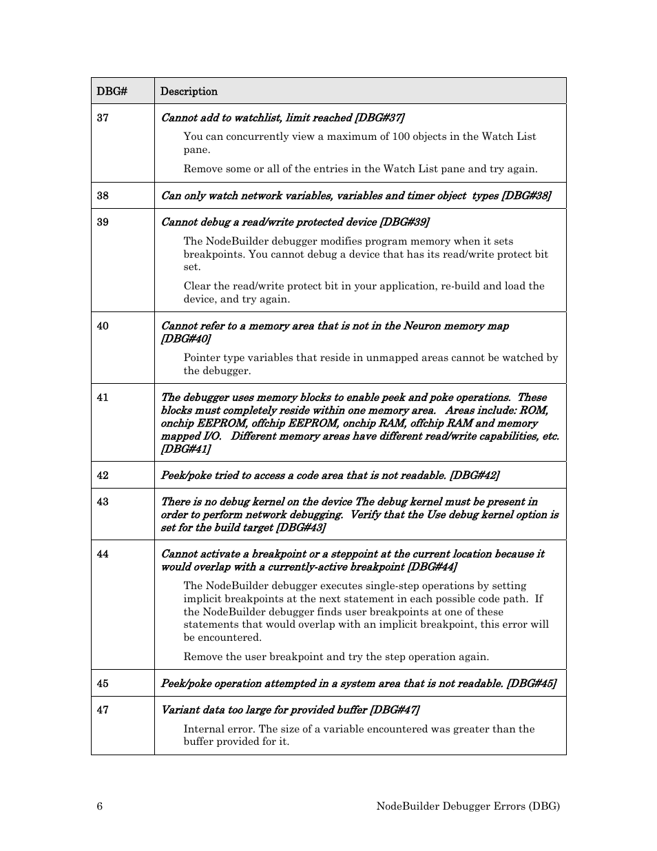 Echelon Neuron User Manual | Page 14 / 180