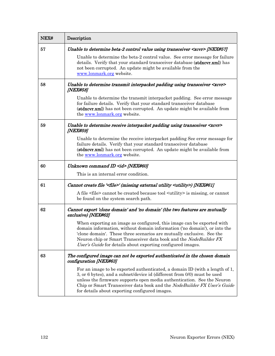 Echelon Neuron User Manual | Page 140 / 180