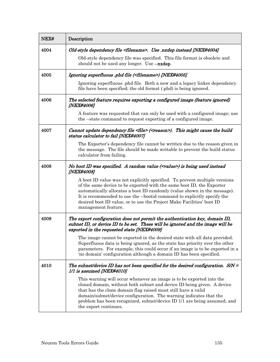 Echelon Neuron User Manual | Page 143 / 180