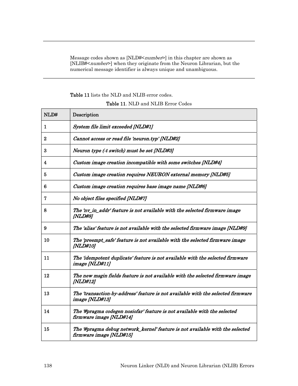 Overview, Nld and nlib errors | Echelon Neuron User Manual | Page 146 / 180