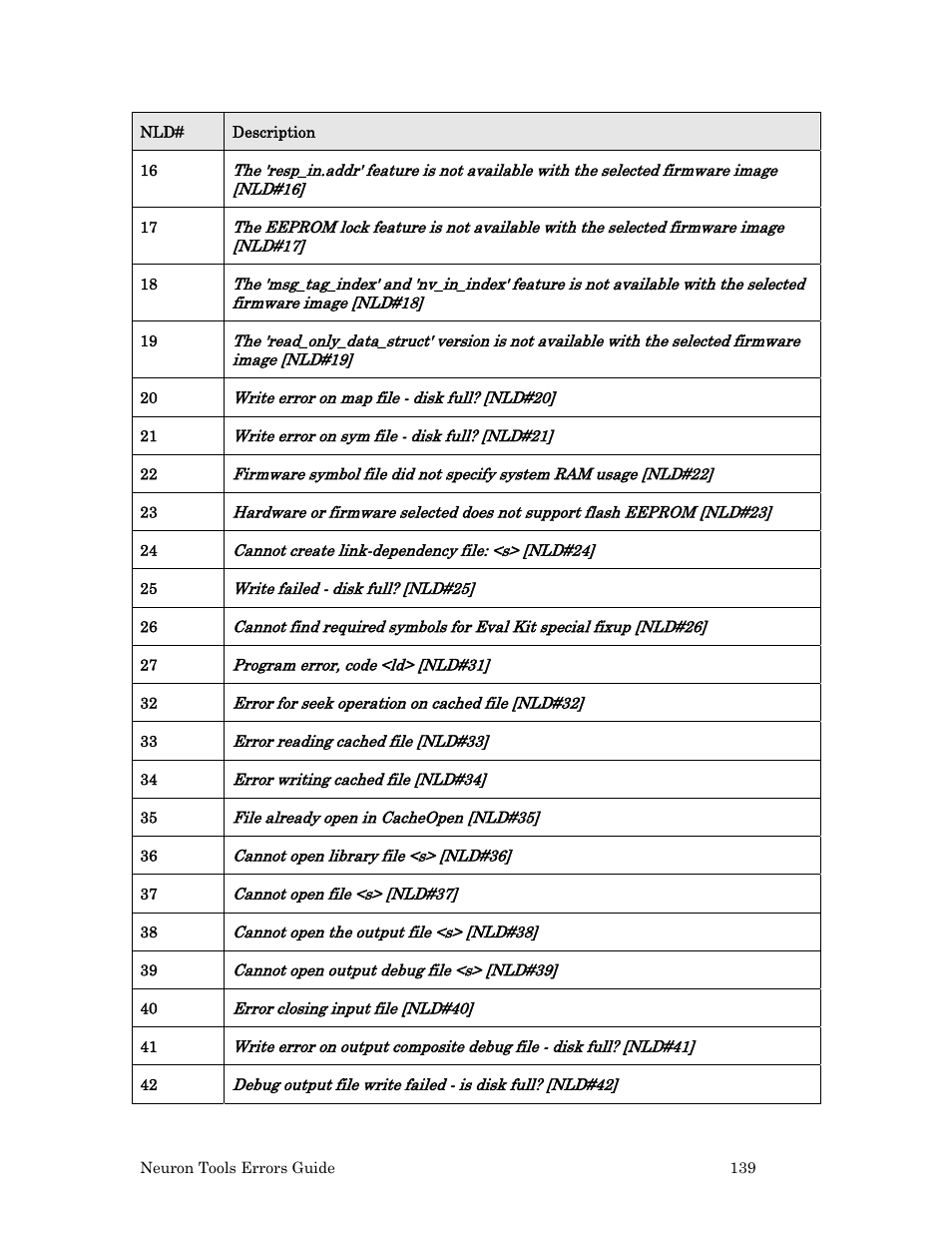 Echelon Neuron User Manual | Page 147 / 180