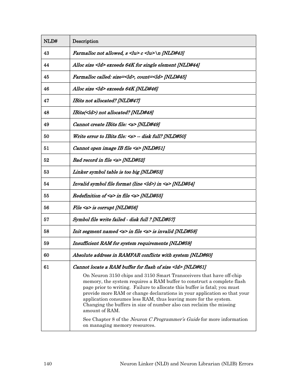 Echelon Neuron User Manual | Page 148 / 180