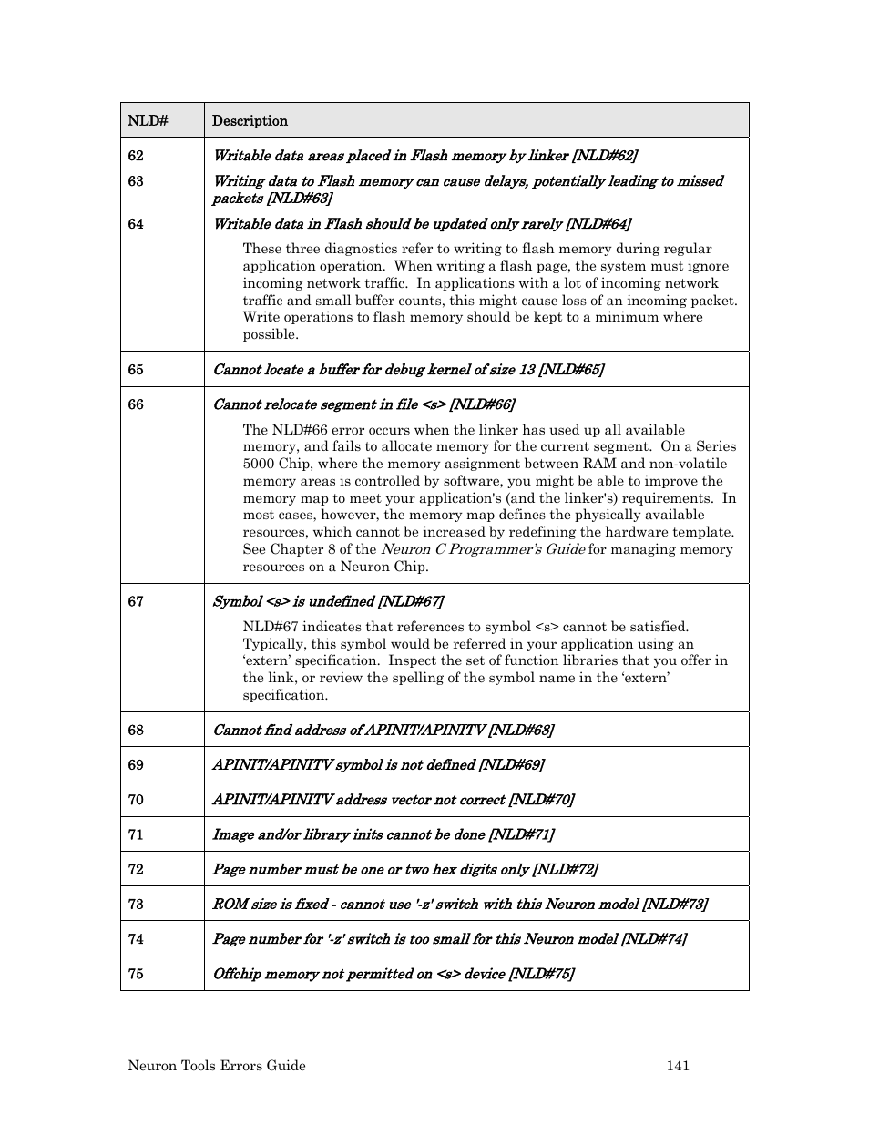 Echelon Neuron User Manual | Page 149 / 180