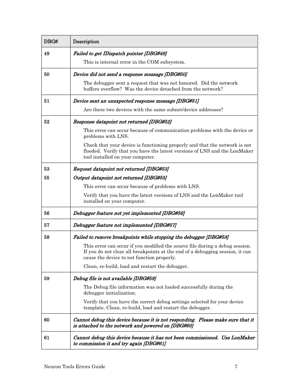 Echelon Neuron User Manual | Page 15 / 180