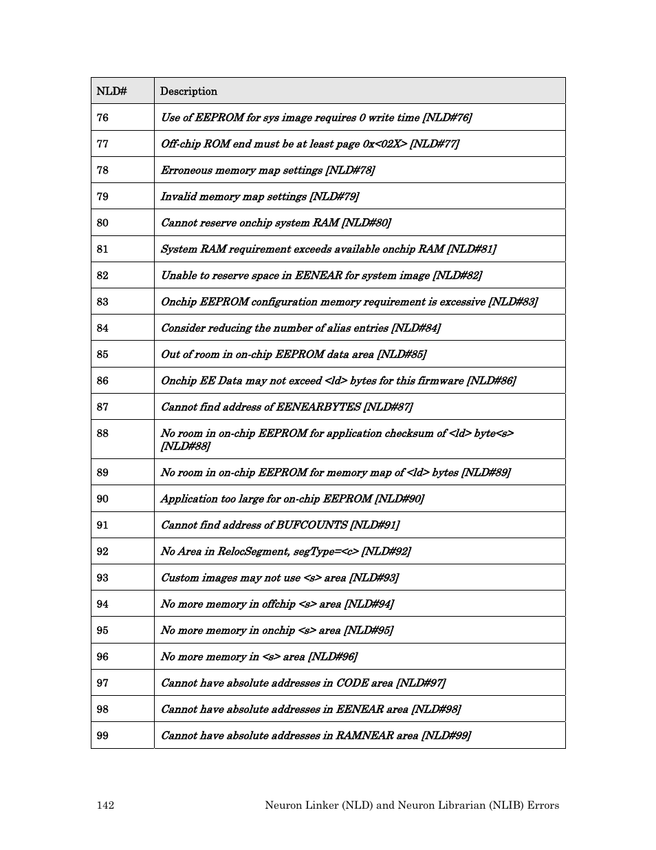 Echelon Neuron User Manual | Page 150 / 180