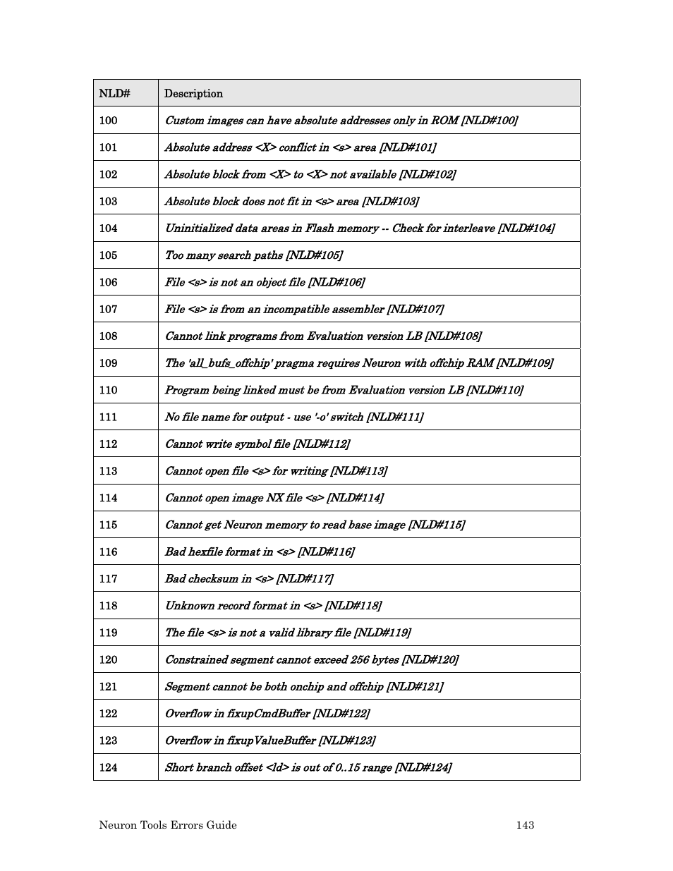 Echelon Neuron User Manual | Page 151 / 180