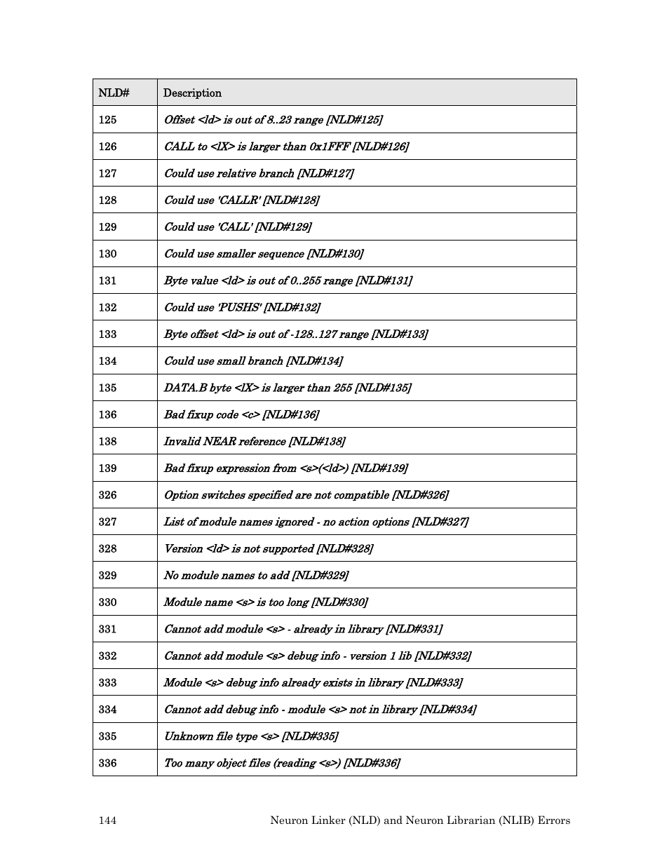 Echelon Neuron User Manual | Page 152 / 180