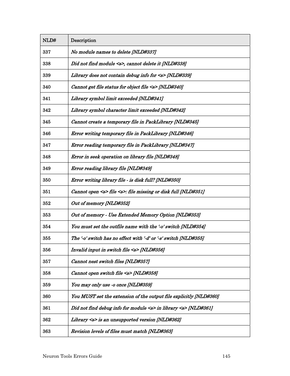 Echelon Neuron User Manual | Page 153 / 180