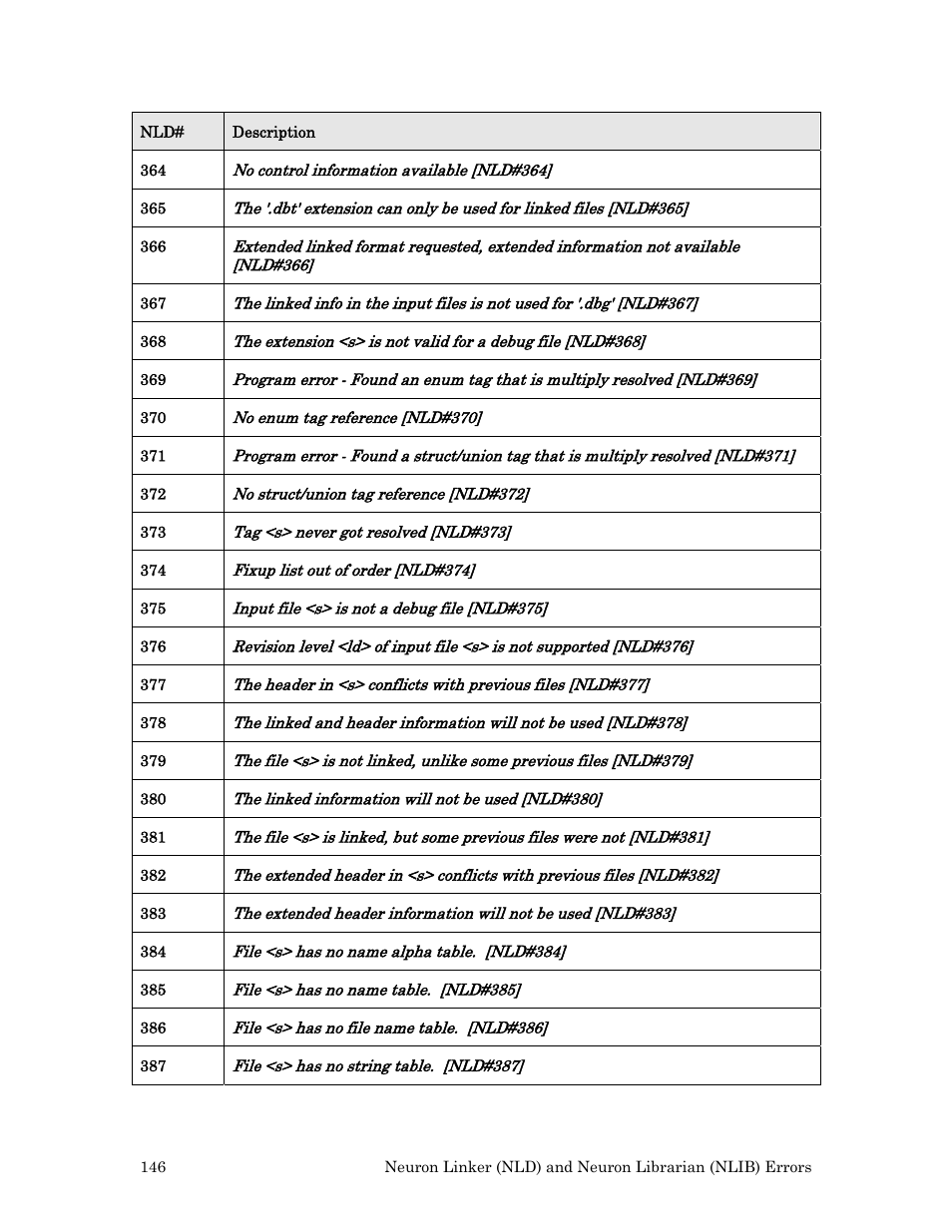 Echelon Neuron User Manual | Page 154 / 180