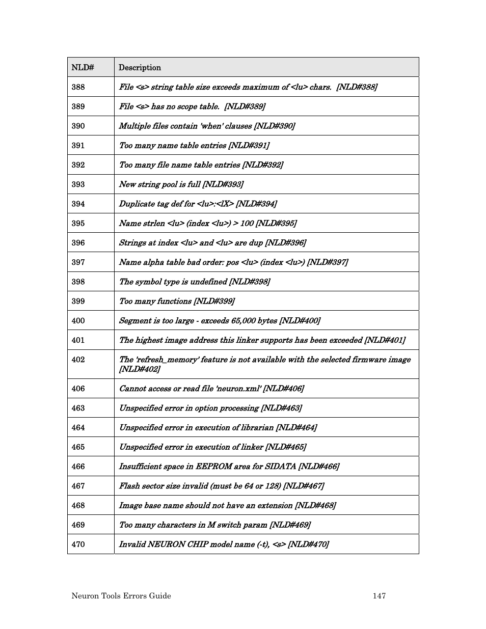 Echelon Neuron User Manual | Page 155 / 180