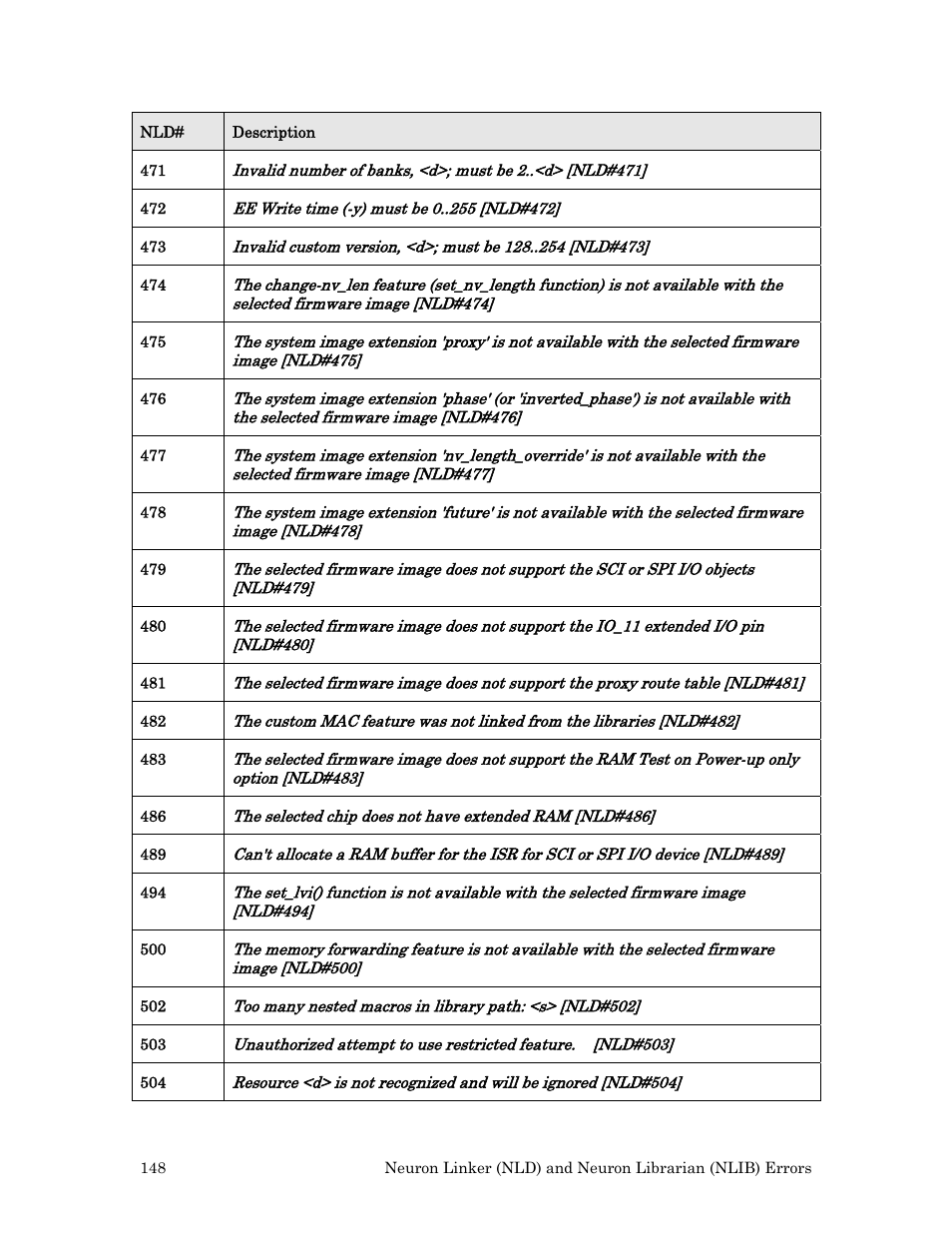 Echelon Neuron User Manual | Page 156 / 180