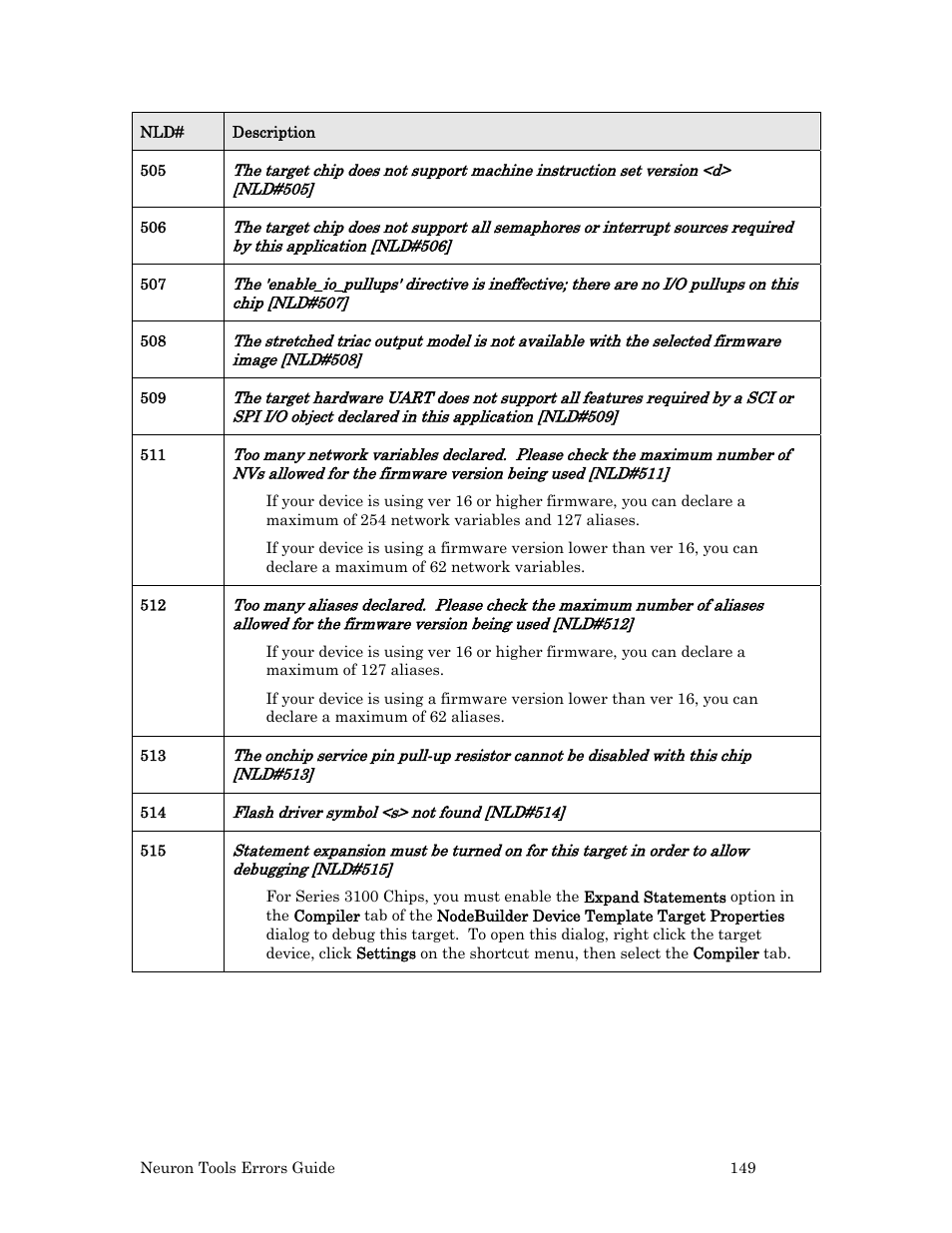 Echelon Neuron User Manual | Page 157 / 180