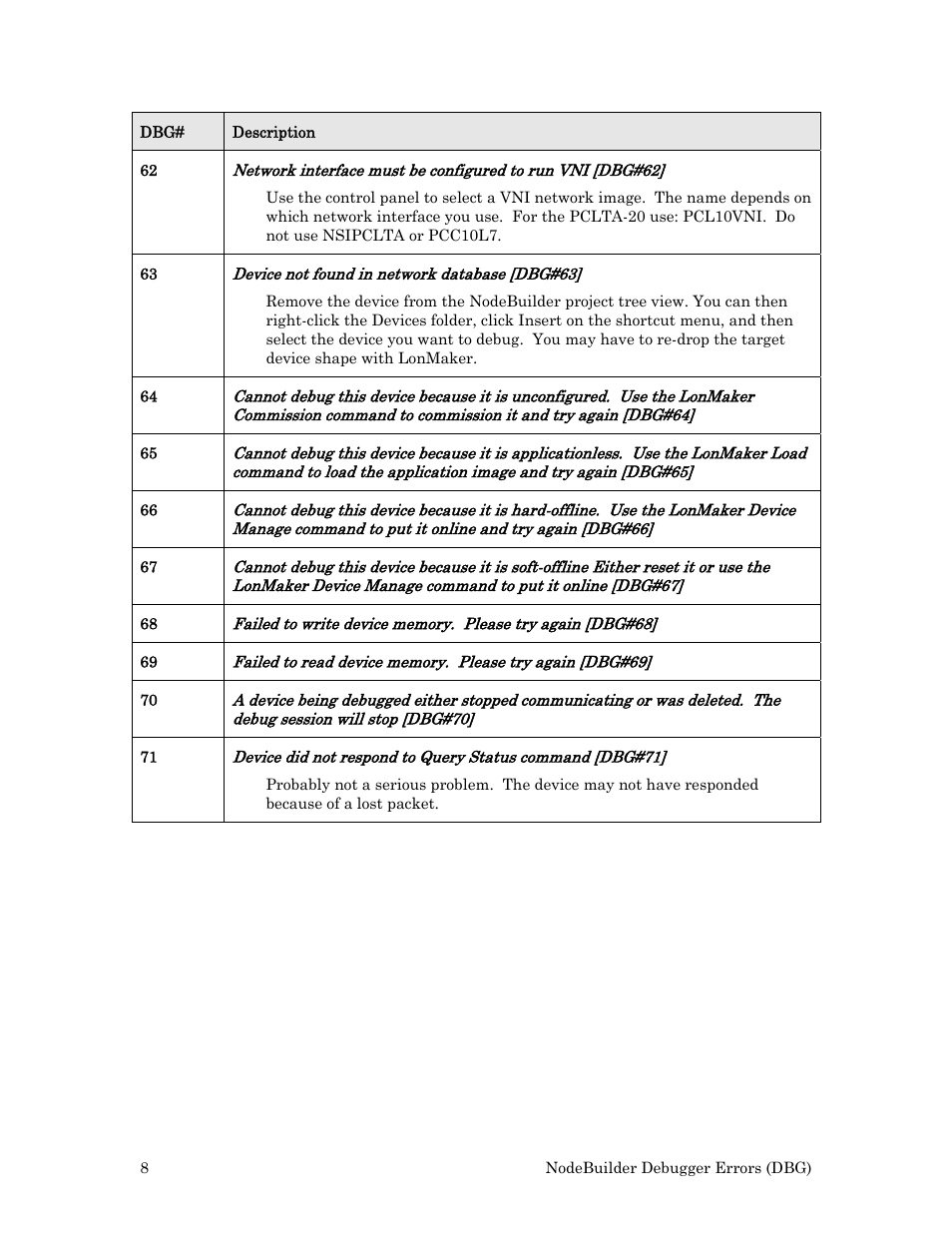 Echelon Neuron User Manual | Page 16 / 180