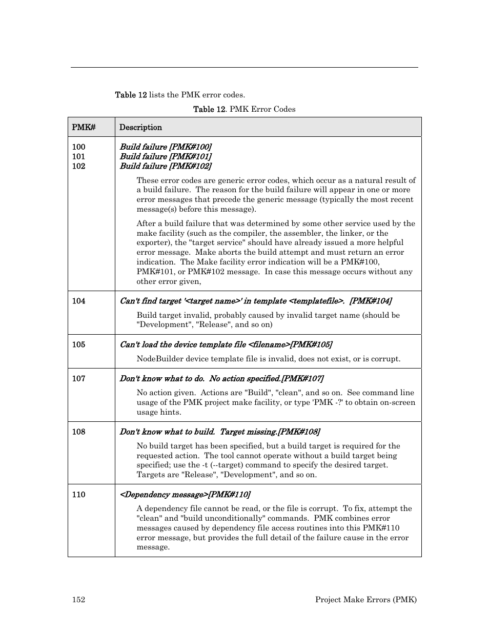 Pmk errors | Echelon Neuron User Manual | Page 160 / 180