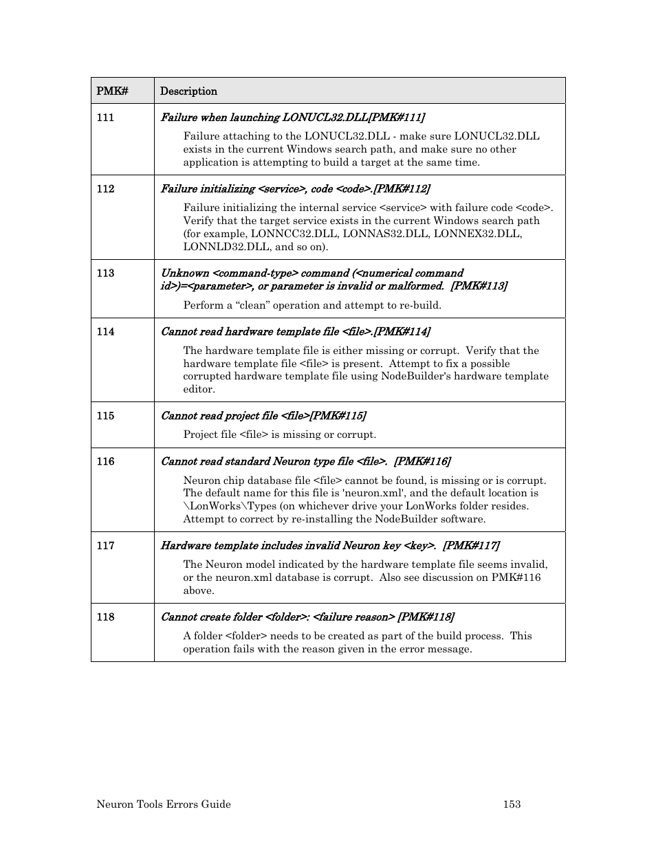 Echelon Neuron User Manual | Page 161 / 180