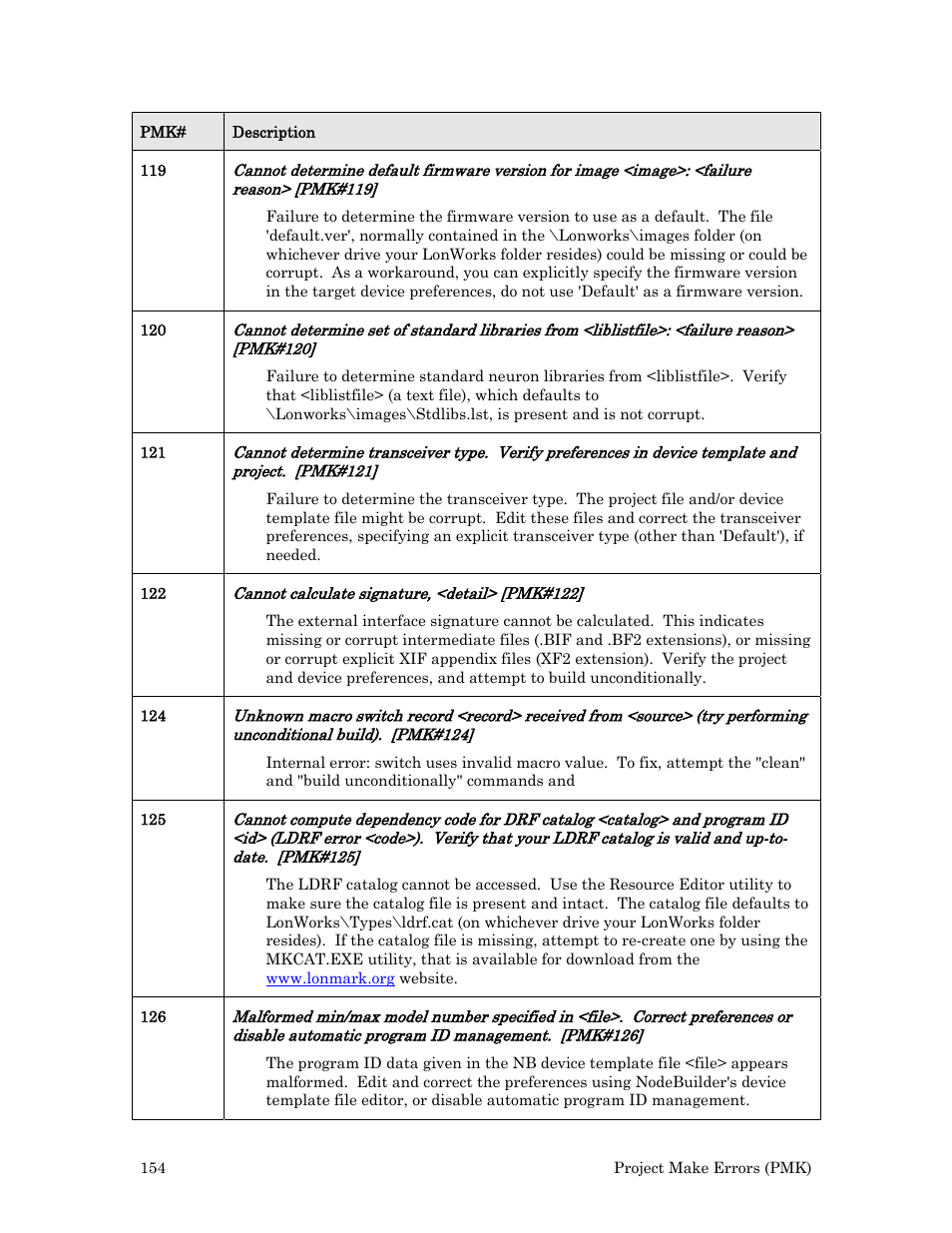 Echelon Neuron User Manual | Page 162 / 180