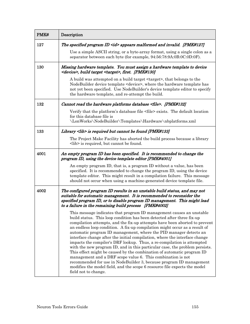 Echelon Neuron User Manual | Page 163 / 180