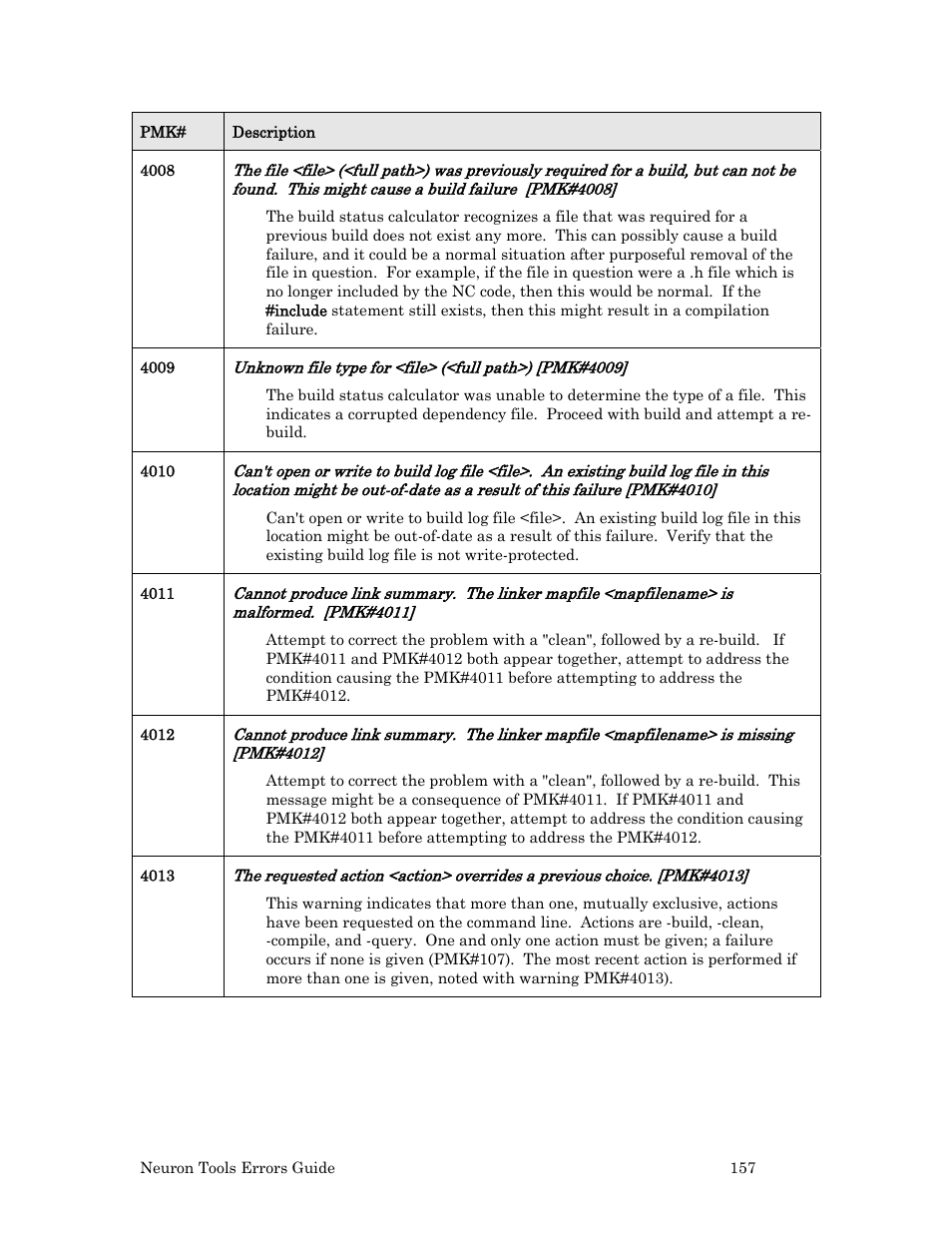 Echelon Neuron User Manual | Page 165 / 180