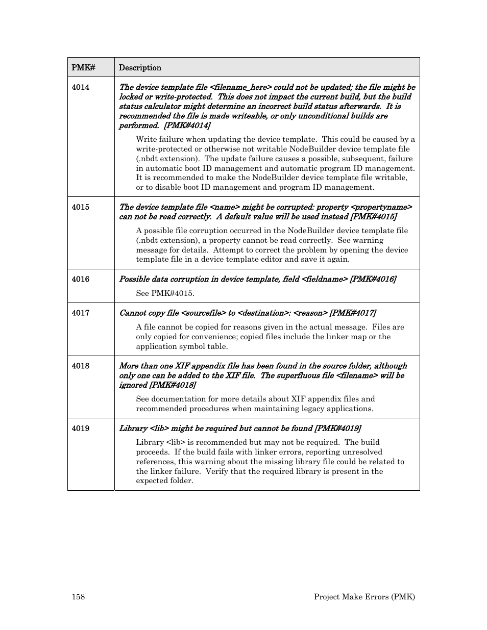 Echelon Neuron User Manual | Page 166 / 180