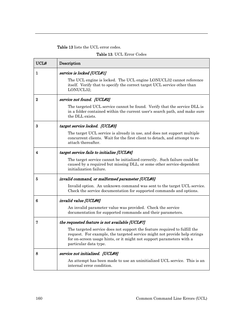 Ucl errors | Echelon Neuron User Manual | Page 168 / 180