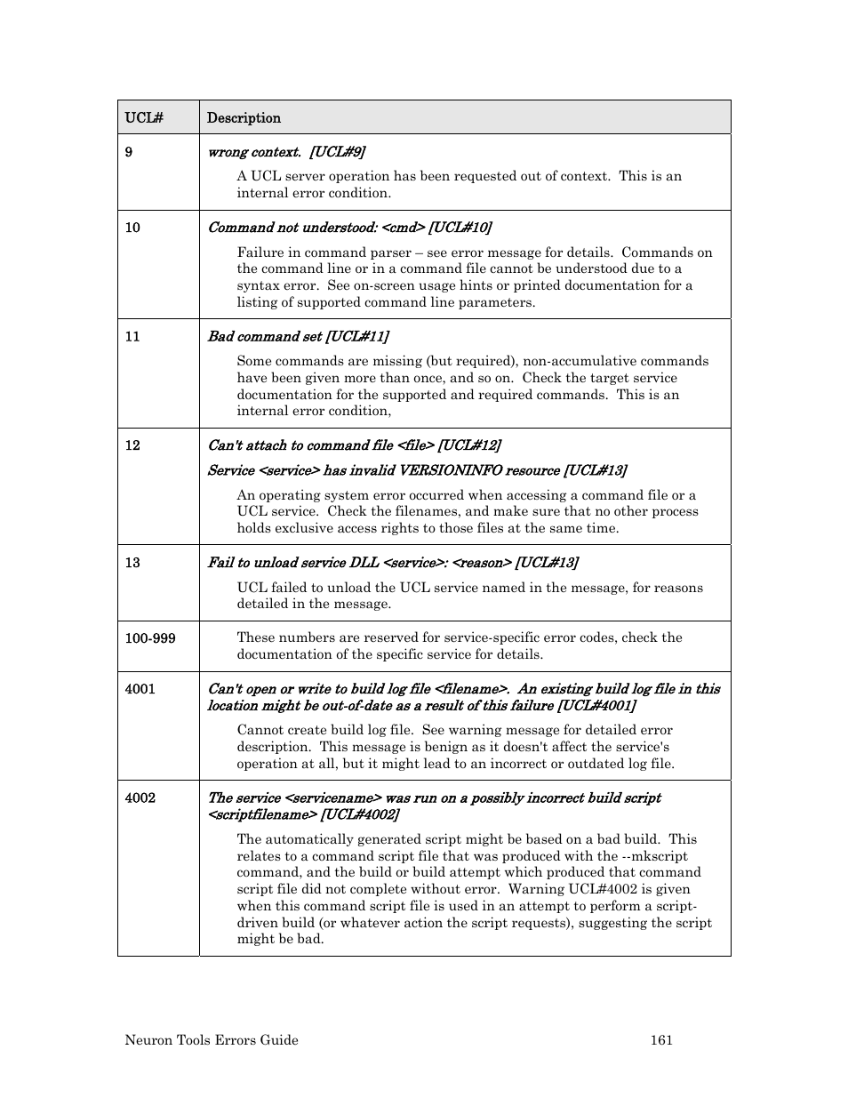 Echelon Neuron User Manual | Page 169 / 180