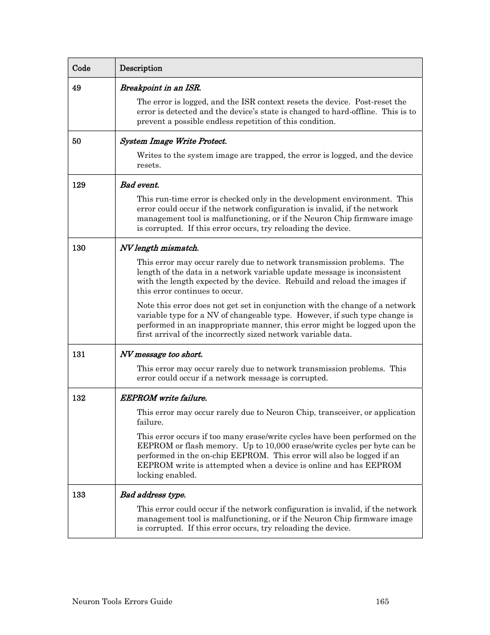 Echelon Neuron User Manual | Page 173 / 180