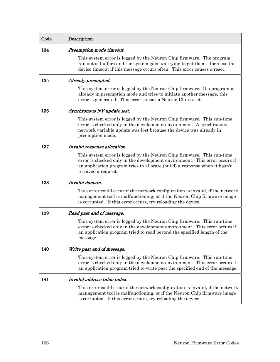 Echelon Neuron User Manual | Page 174 / 180