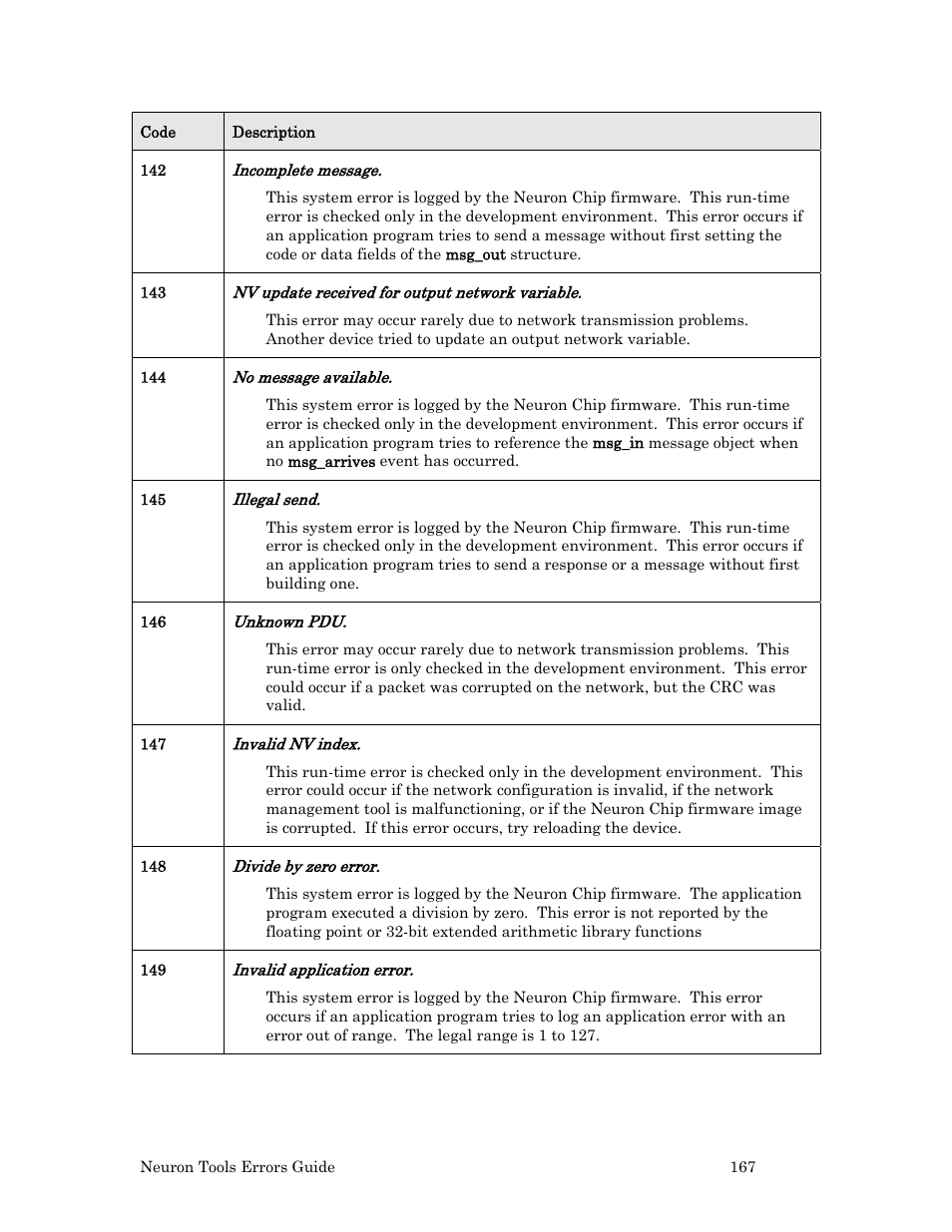 Echelon Neuron User Manual | Page 175 / 180