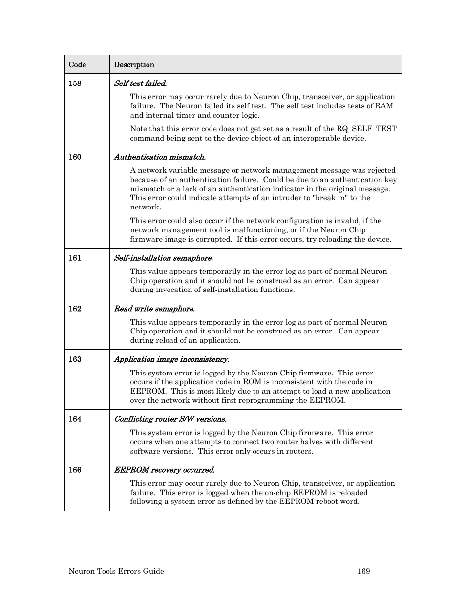 Echelon Neuron User Manual | Page 177 / 180