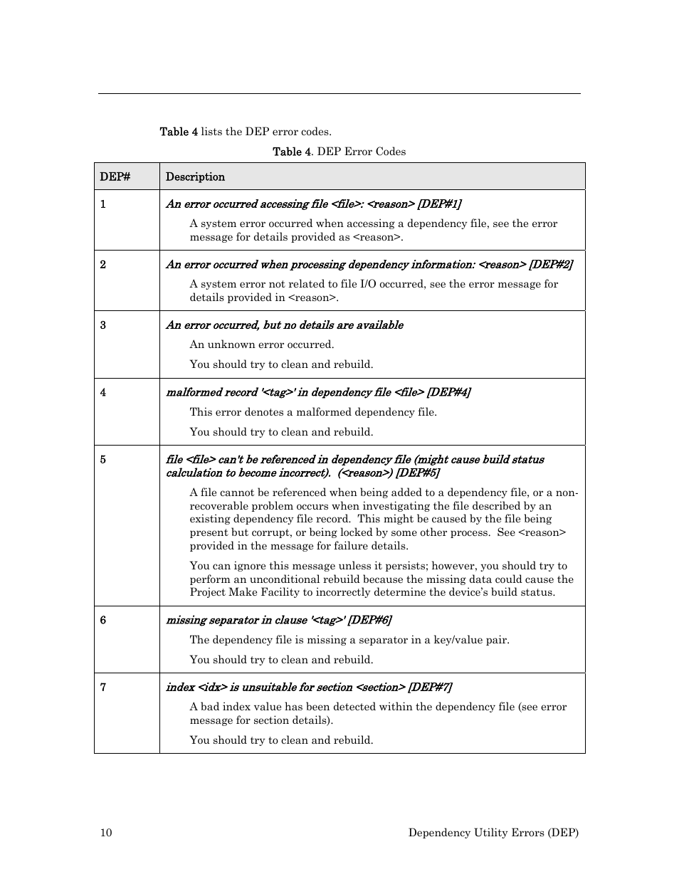 Dep errors | Echelon Neuron User Manual | Page 18 / 180