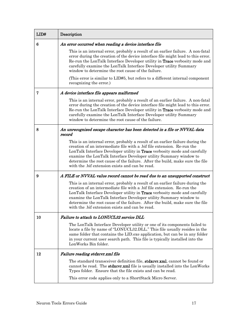 Echelon Neuron User Manual | Page 25 / 180