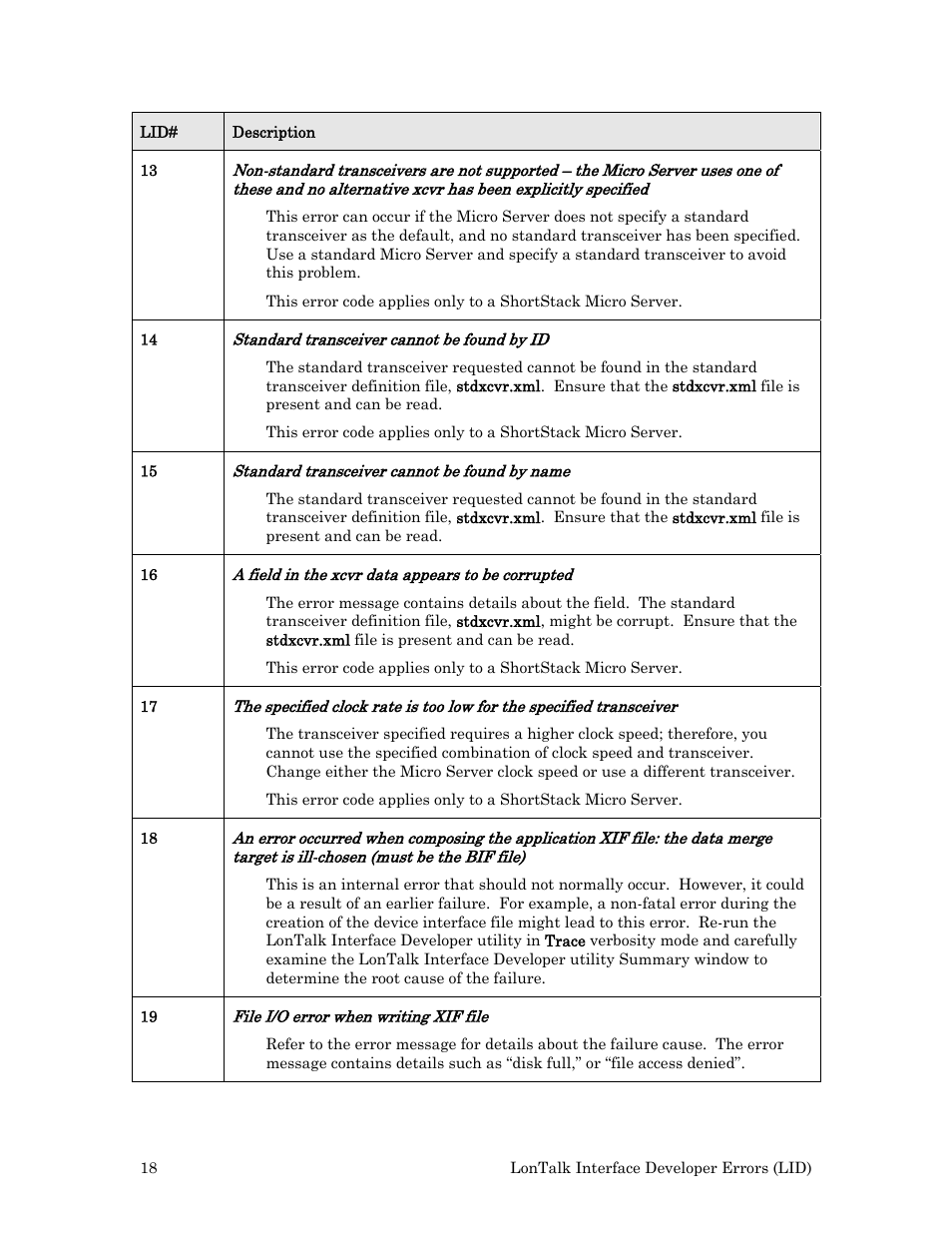 Echelon Neuron User Manual | Page 26 / 180