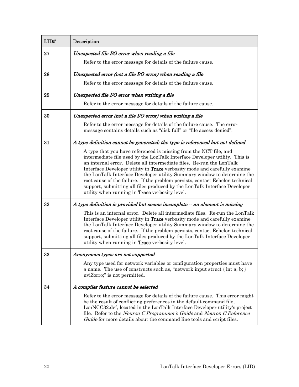 Echelon Neuron User Manual | Page 28 / 180