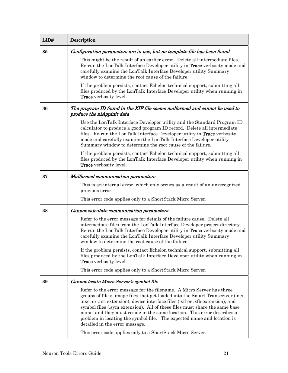 Echelon Neuron User Manual | Page 29 / 180