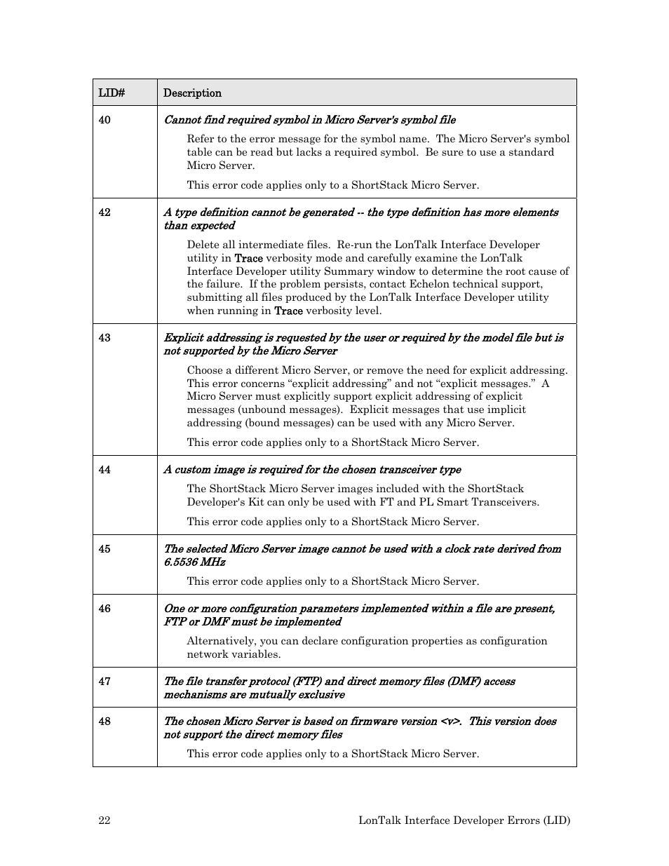 Echelon Neuron User Manual | Page 30 / 180