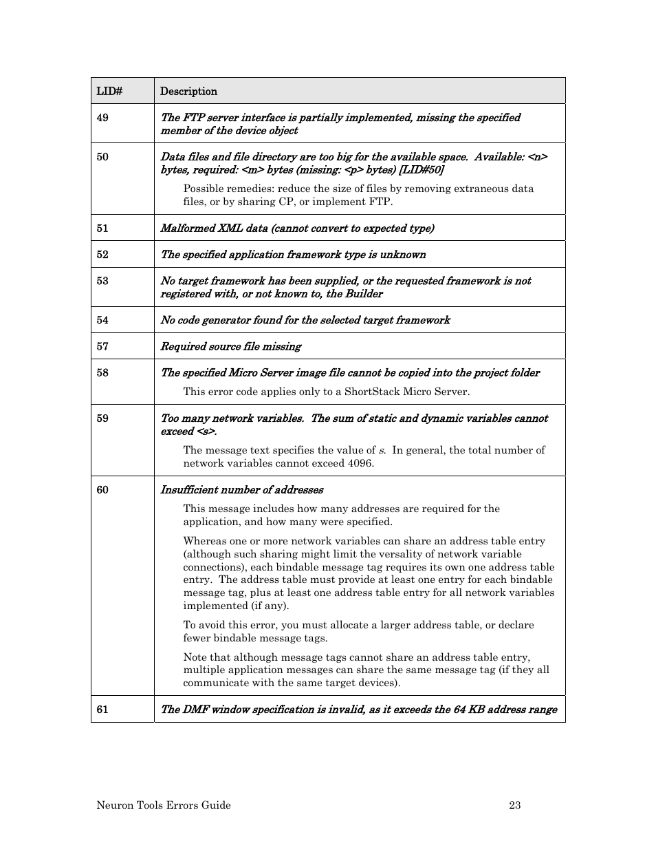 Echelon Neuron User Manual | Page 31 / 180