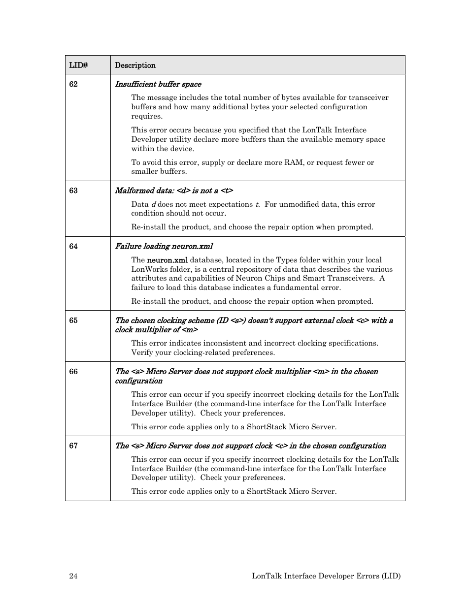 Echelon Neuron User Manual | Page 32 / 180