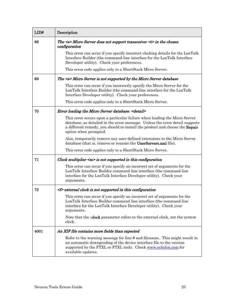 Echelon Neuron User Manual | Page 33 / 180