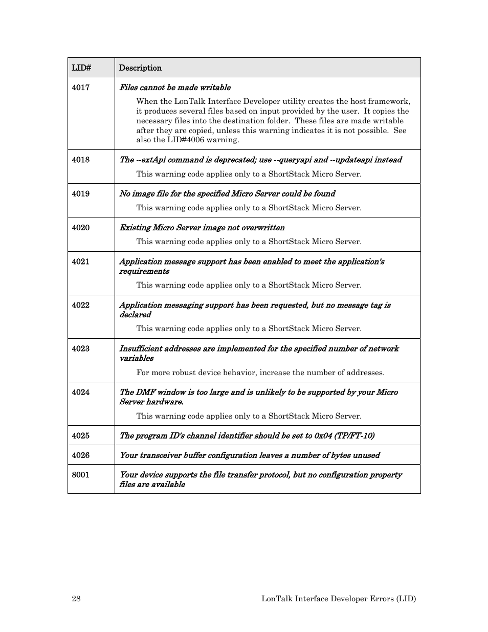 Echelon Neuron User Manual | Page 36 / 180