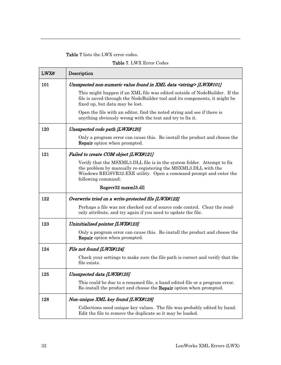 Lwx errors | Echelon Neuron User Manual | Page 40 / 180