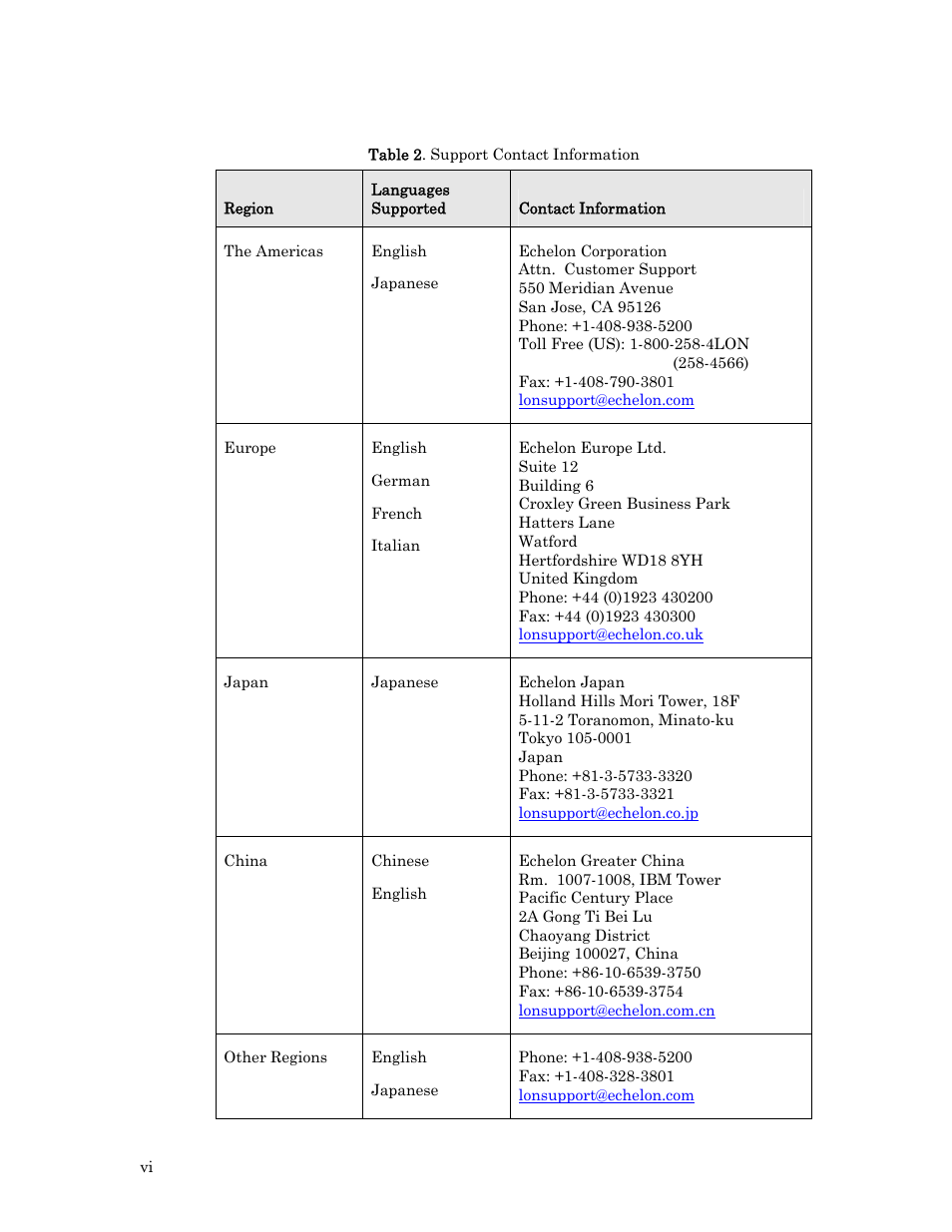 Echelon Neuron User Manual | Page 6 / 180